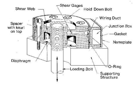 compression load cell working principle